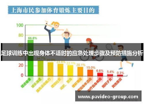 足球训练中出现身体不适时的应急处理步骤及预防措施分析