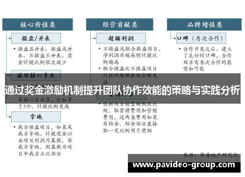 通过奖金激励机制提升团队协作效能的策略与实践分析 通过奖金激励机制提升团队协作效能的策略与实践分析