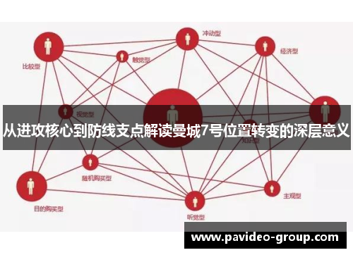 从进攻核心到防线支点解读曼城7号位置转变的深层意义