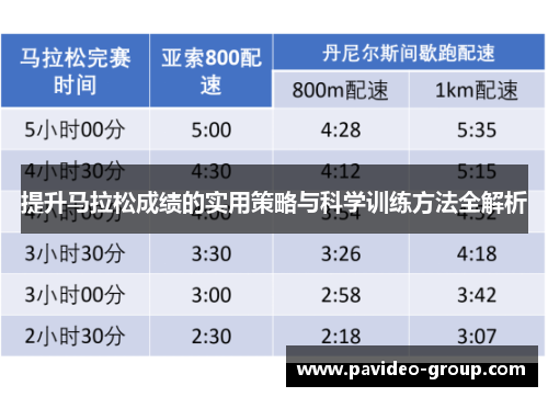 提升马拉松成绩的实用策略与科学训练方法全解析 提升马拉松成绩的实用策略与科学训练方法全解析