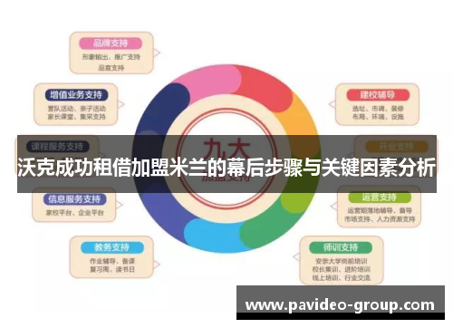 沃克成功租借加盟米兰的幕后步骤与关键因素分析